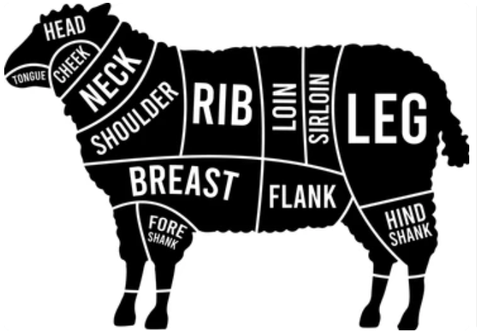 Lamb Half Share